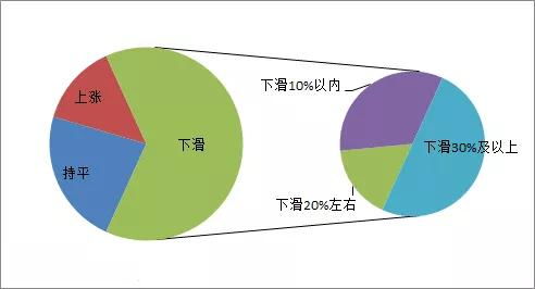最新全钢胎市场调研 双钱降价11.7%引发行业关注