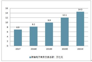 2019-2025年中国电子商务市场调查与运营趋势分析报告
