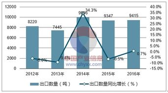 2018-2024年中国花生油行业全景调研及投资可行性报告