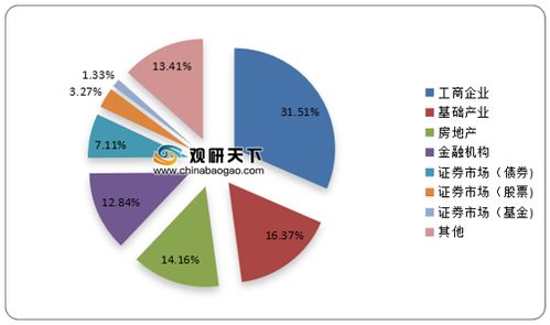 2021年中国信托市场调研报告 市场竞争现状与发展前景评估