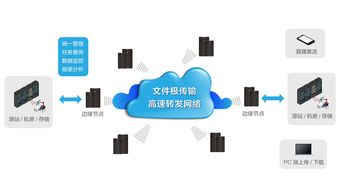 迈科网络发布智能云宽带4.0云解决方案，引领网络技术服务新纪元