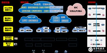 多接入边缘计算 5G时代融合业务与网络的关键基石